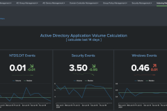 bluecue Review for Active Directory - AD Application Volume