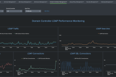 bluecue Review for Active Directory - LDAP-Performance