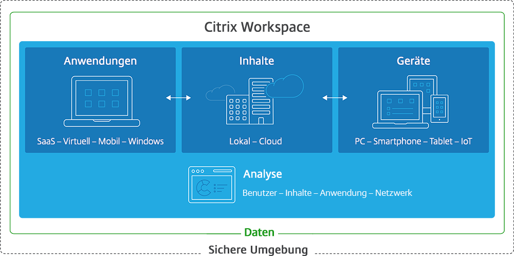 Citrix Workspace mit #bluecuedigitalstrategies