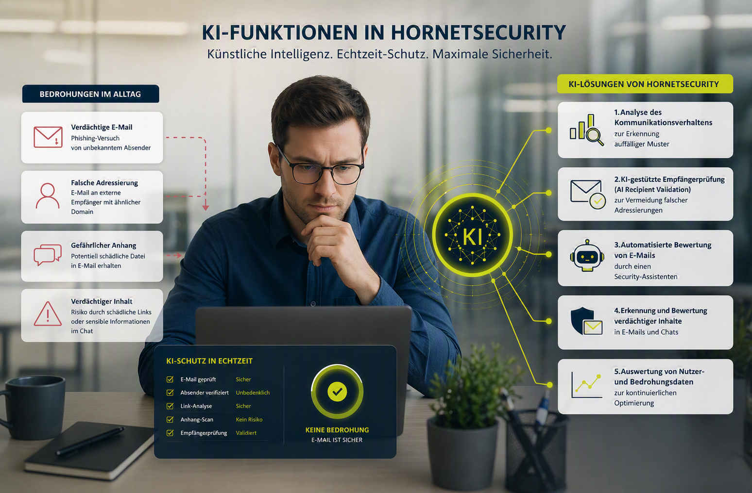 Hornetsecurity powered by bluecue