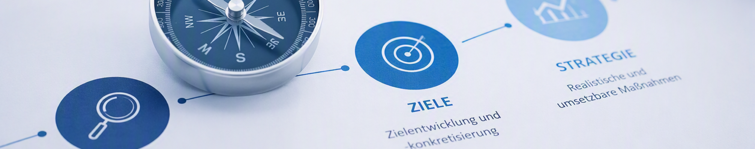 Grafik mit Zielen und Strategien und Kompass, um Prozesse darzustellen
